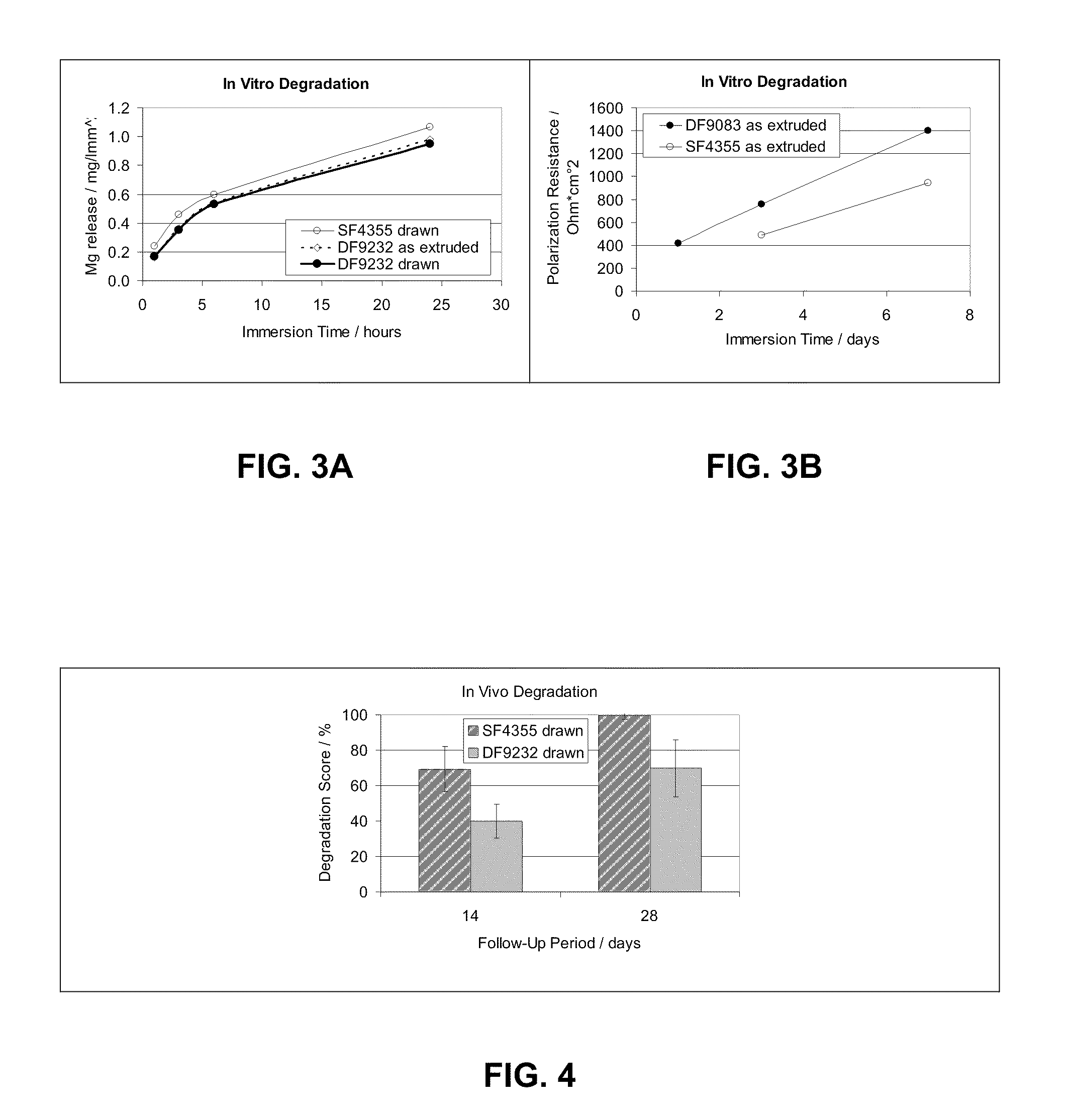 Implant made of a biodegradable magnesium alloy