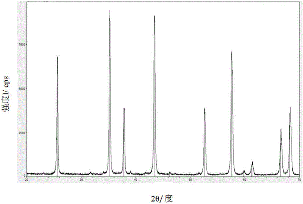 Methane low-temperature combustion catalyst for boiling-bed reactor as well as preparation method and application of methane low-temperature combustion catalyst