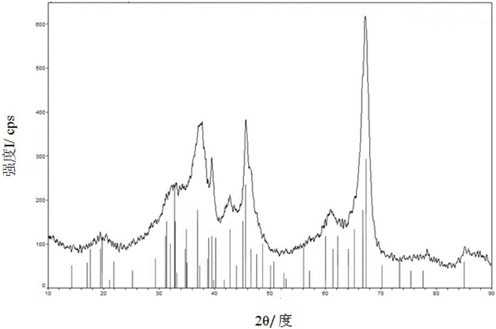 Methane low-temperature combustion catalyst for boiling-bed reactor as well as preparation method and application of methane low-temperature combustion catalyst