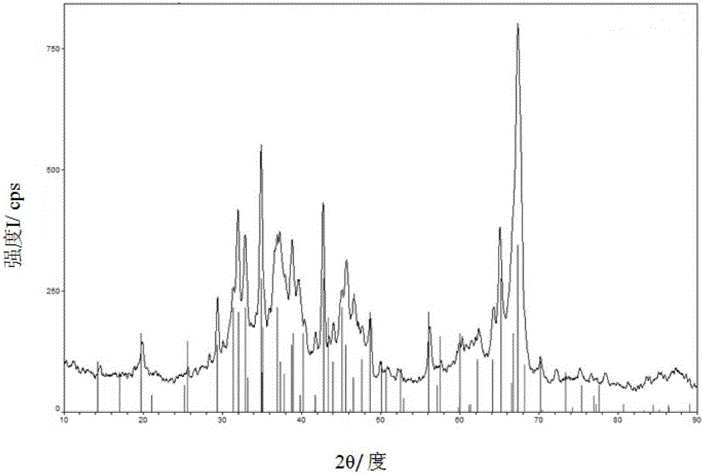 Methane low-temperature combustion catalyst for boiling-bed reactor as well as preparation method and application of methane low-temperature combustion catalyst