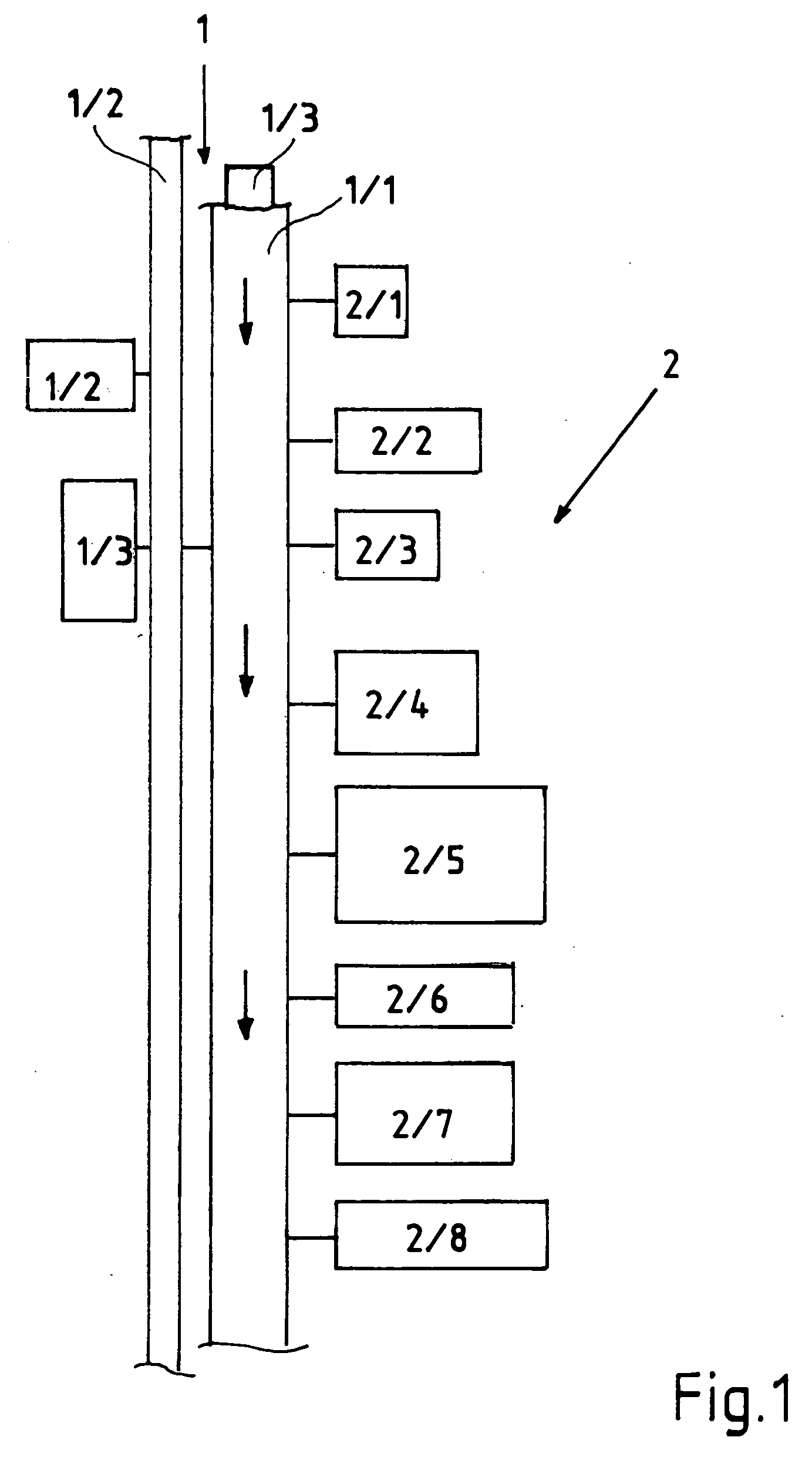 Production system