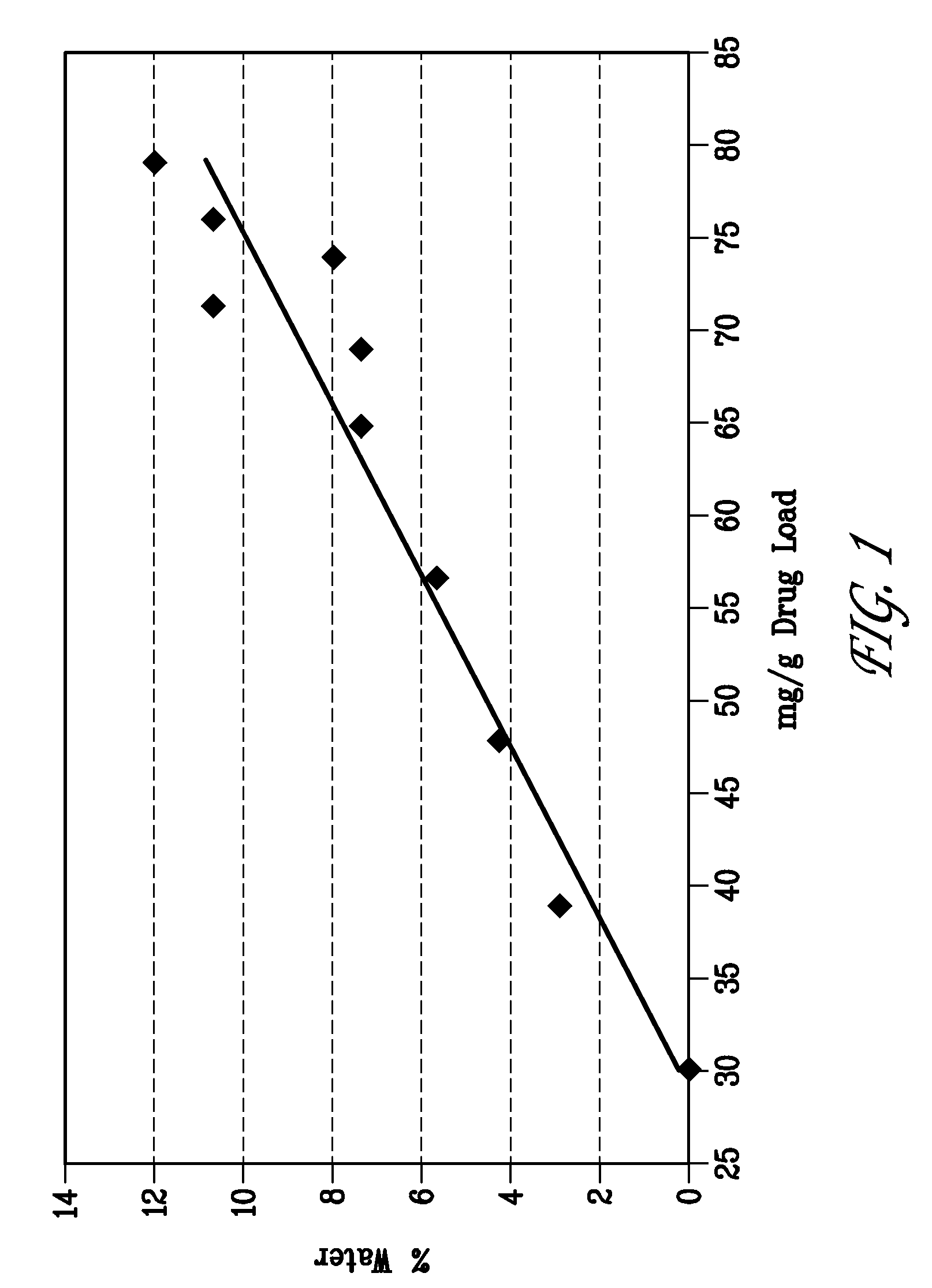 Microemulsion containing indolocarbazole compound and dosage forms containing the same