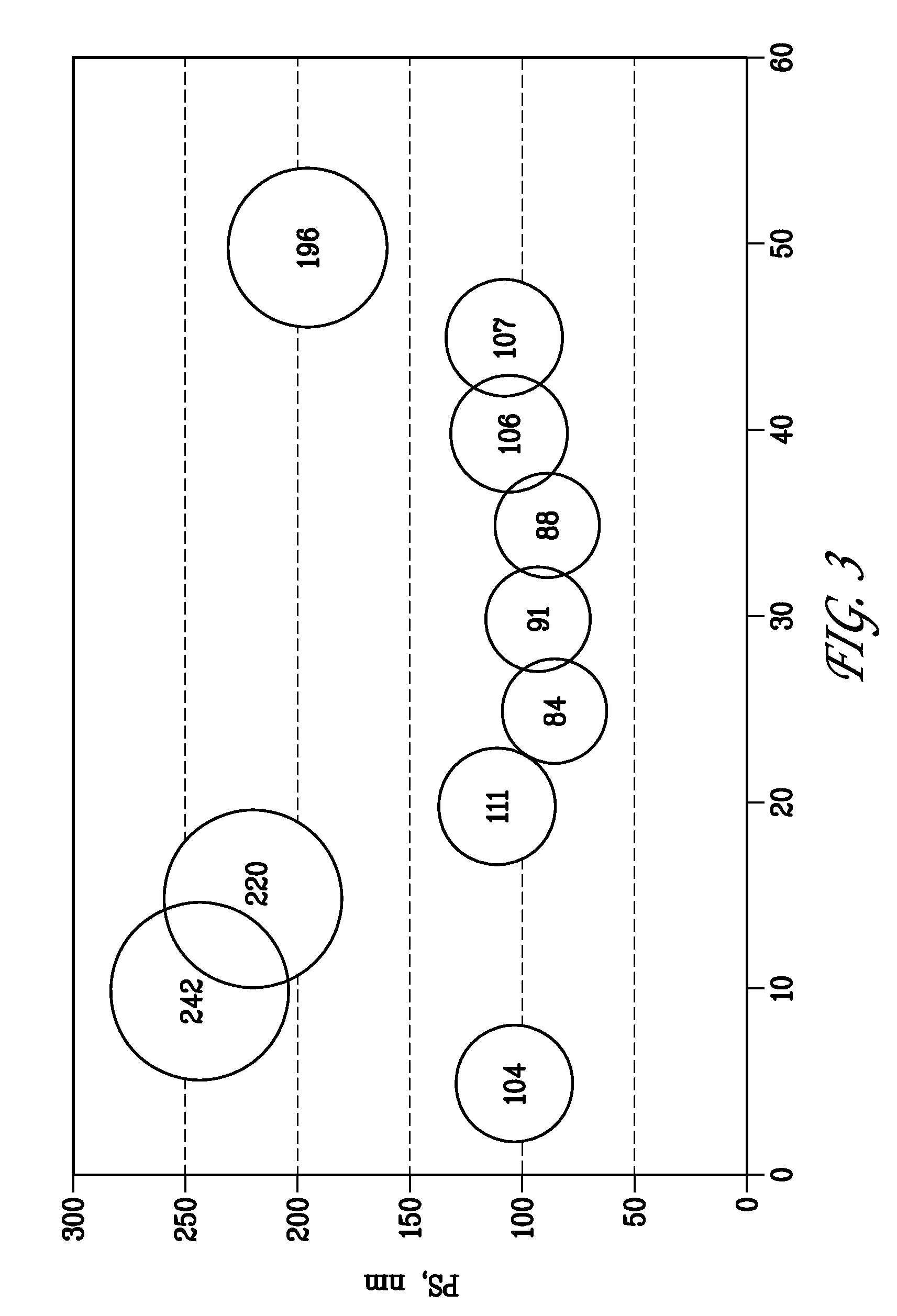 Microemulsion containing indolocarbazole compound and dosage forms containing the same