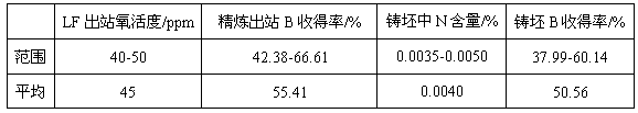 Boron-containing steel production method for reducing steel ladle lining refractory consumption