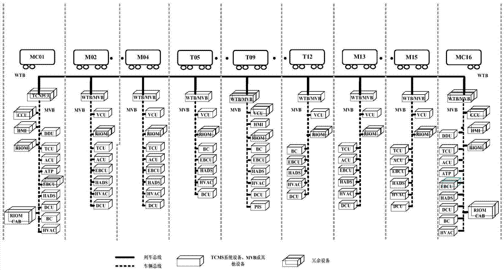 Train formation control system