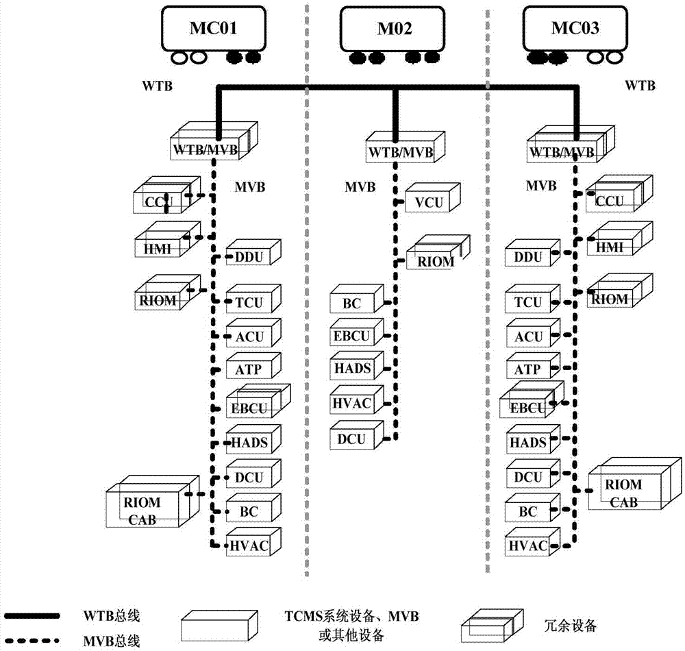 Train formation control system