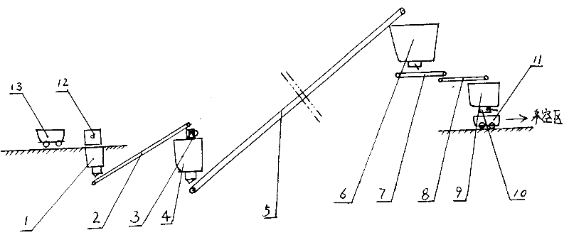 Time-sharing transporting and filling system for underground coal and waste rock