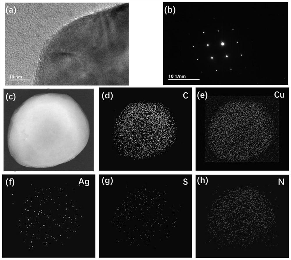 Nano-silver-loaded Cu-MOF antibacterial material as well as preparation method and application thereof