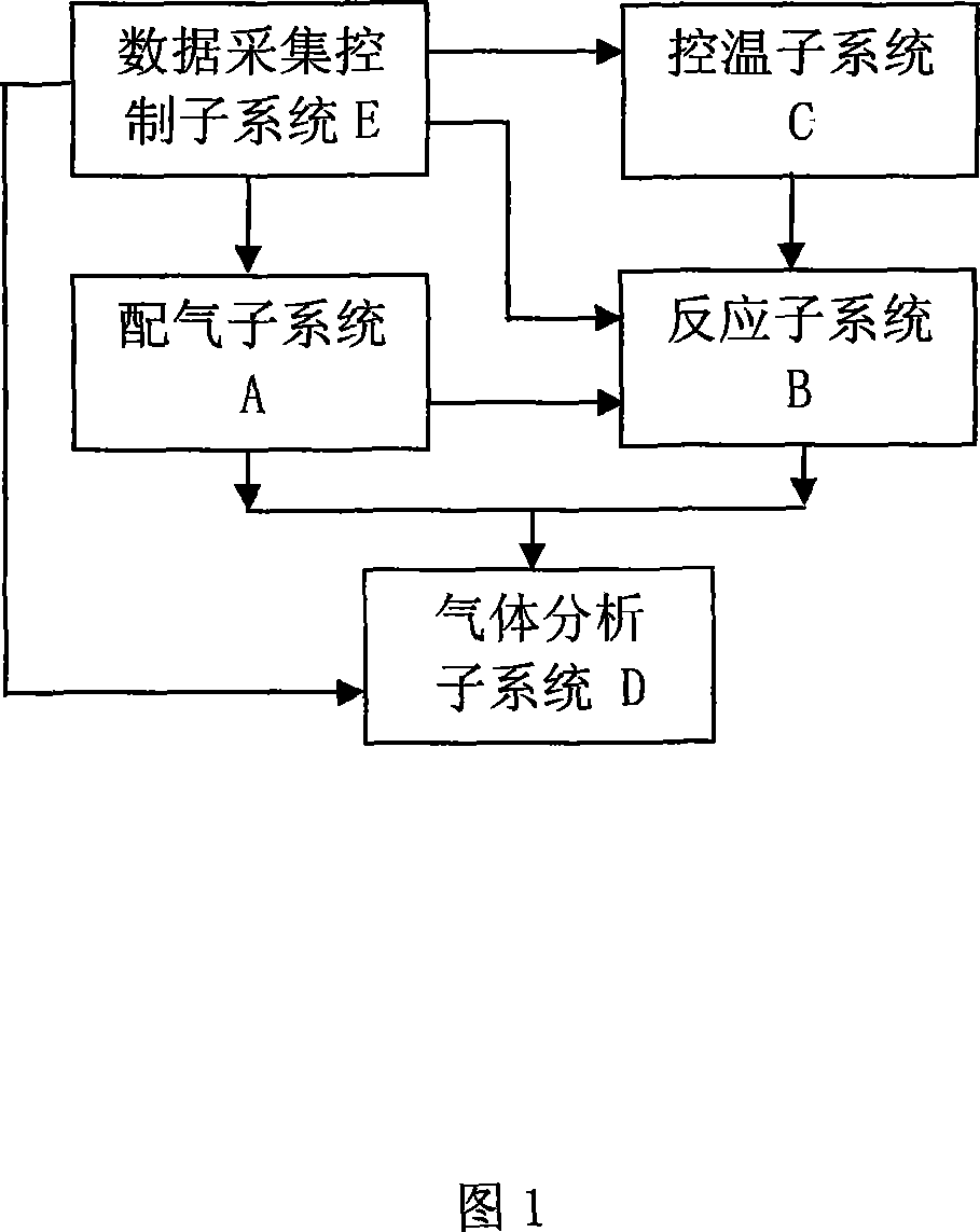 Engine vent gas catalytic cleaner activation evaluating system