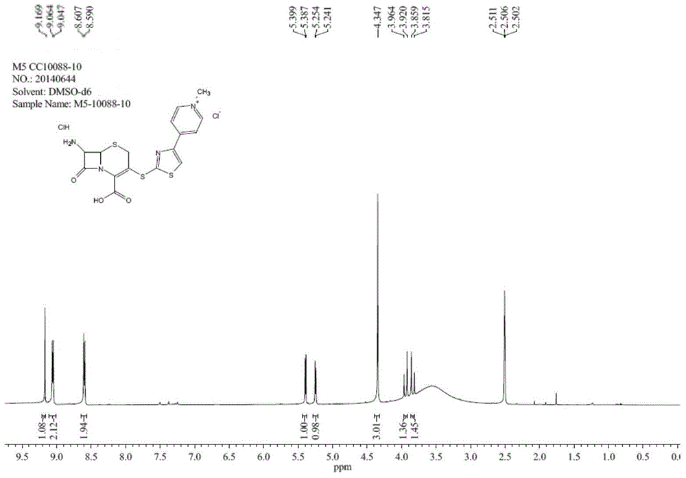 Preparation method of ceftaroline fosamil intermediate parent nucleus