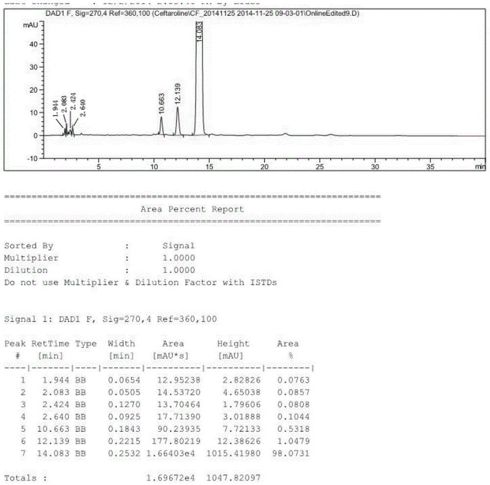 Preparation method of ceftaroline fosamil intermediate parent nucleus