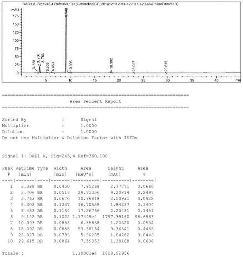 Preparation method of ceftaroline fosamil intermediate parent nucleus