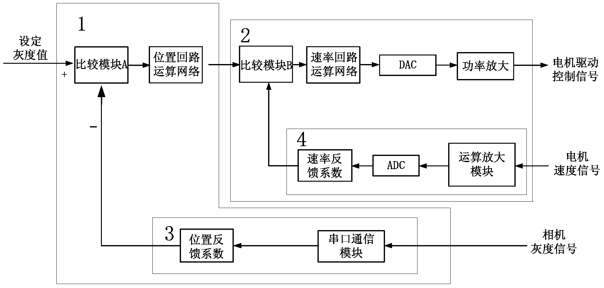 Constant image brightness automatic adjusting circuit