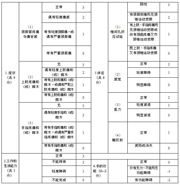 Traditional Chinese medicine composition for treating wind-cold obstruction nerve root type cervical spondylosis, preparation and application