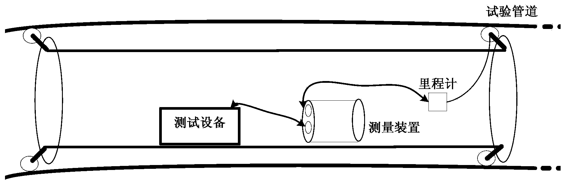 Inertial navigation measurement method for pipeline center line