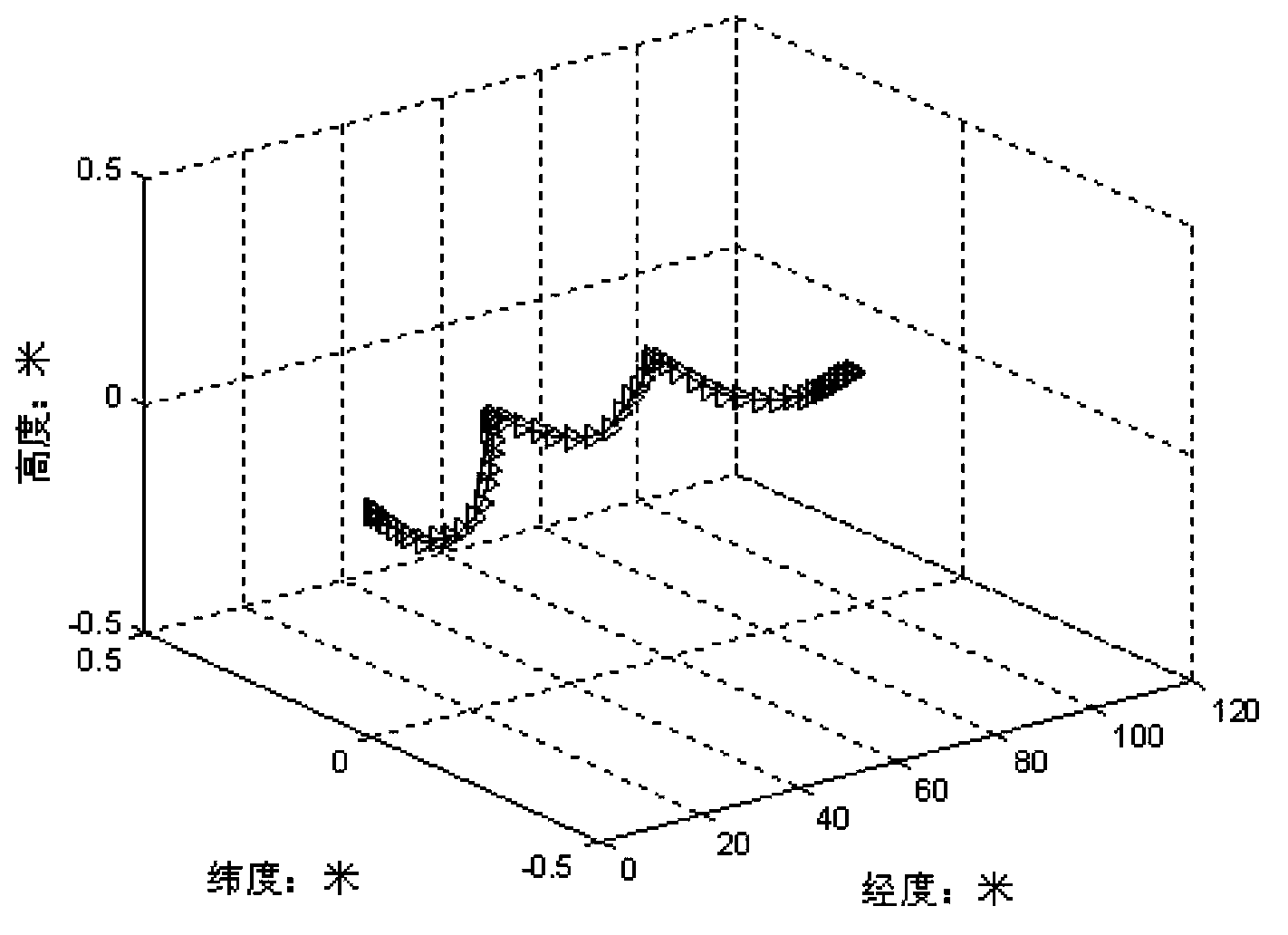 Inertial navigation measurement method for pipeline center line