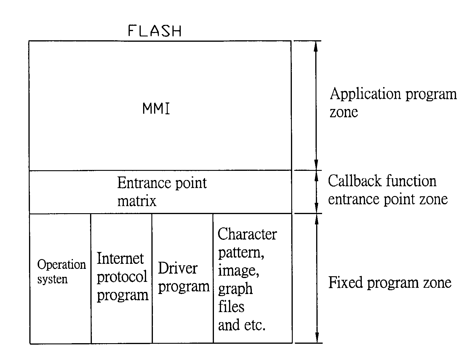 Method for repeatedly recording program in flash memory