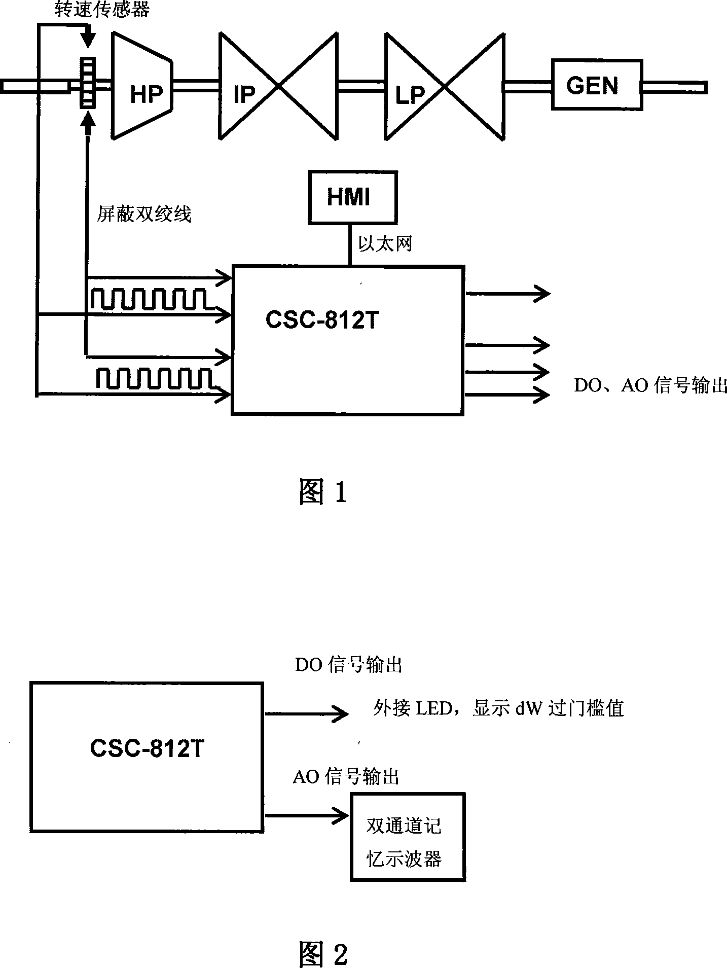 Scanning frequency method for testing large turbine generator set torsional vibration mode