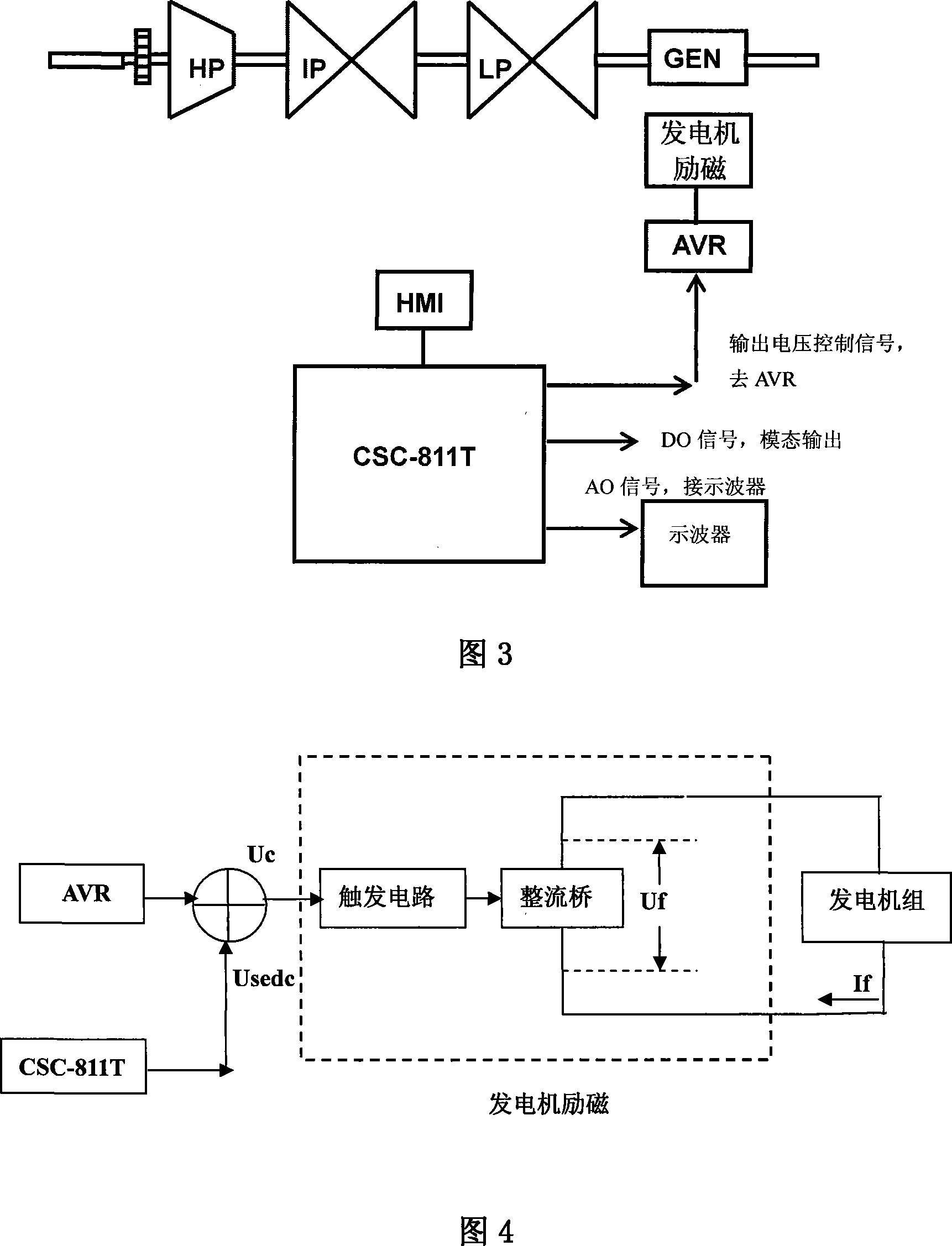 Scanning frequency method for testing large turbine generator set torsional vibration mode