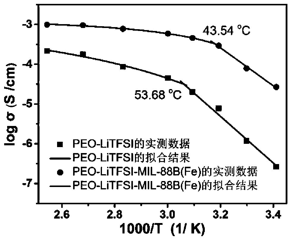 Composite solid electrolyte material and preparation method and application thereof