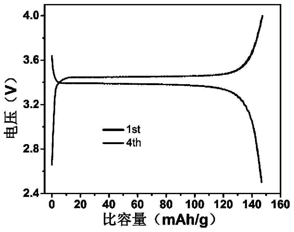 Composite solid electrolyte material and preparation method and application thereof