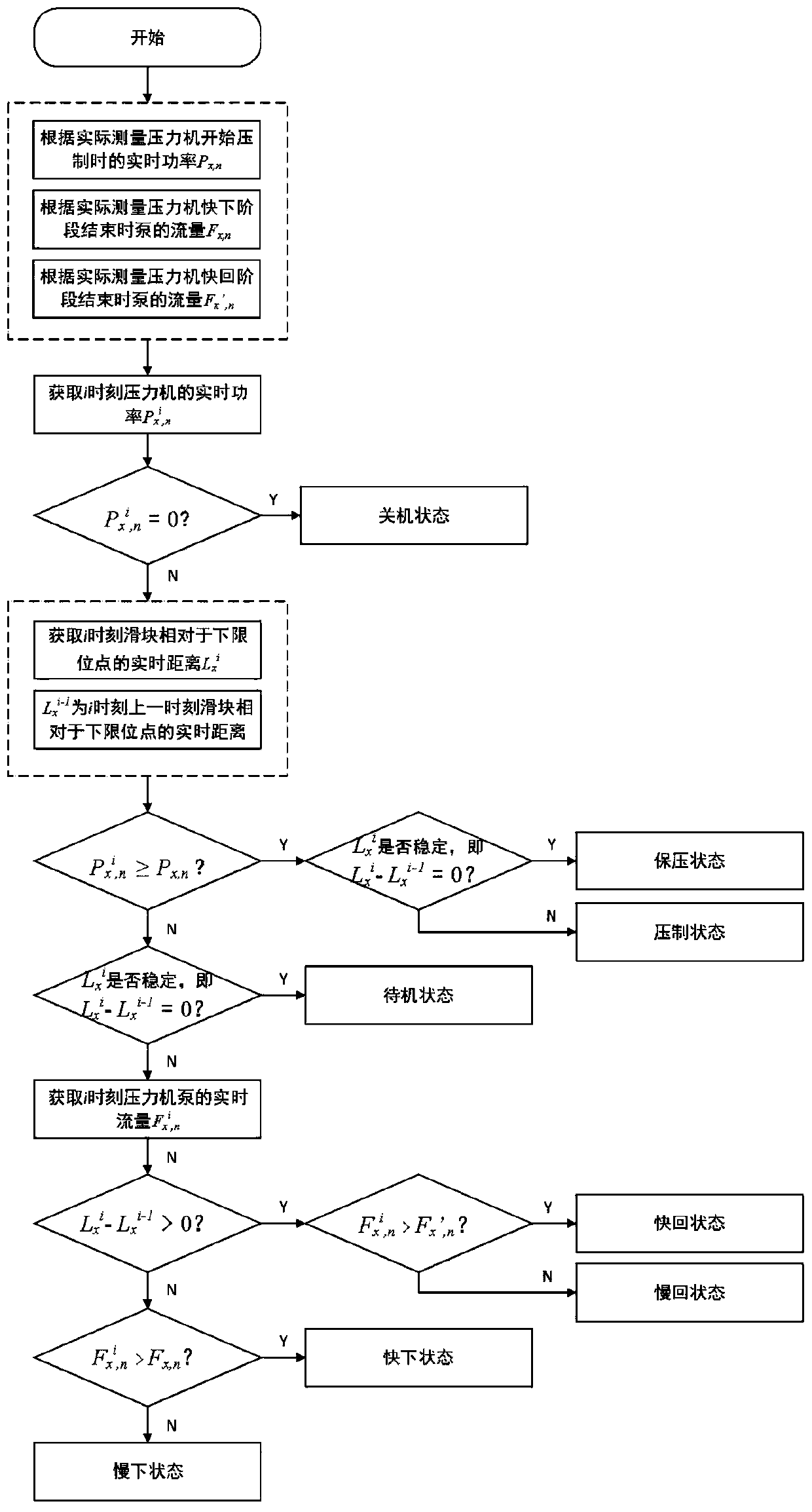 Multifunctional supervision system for stamping workshop