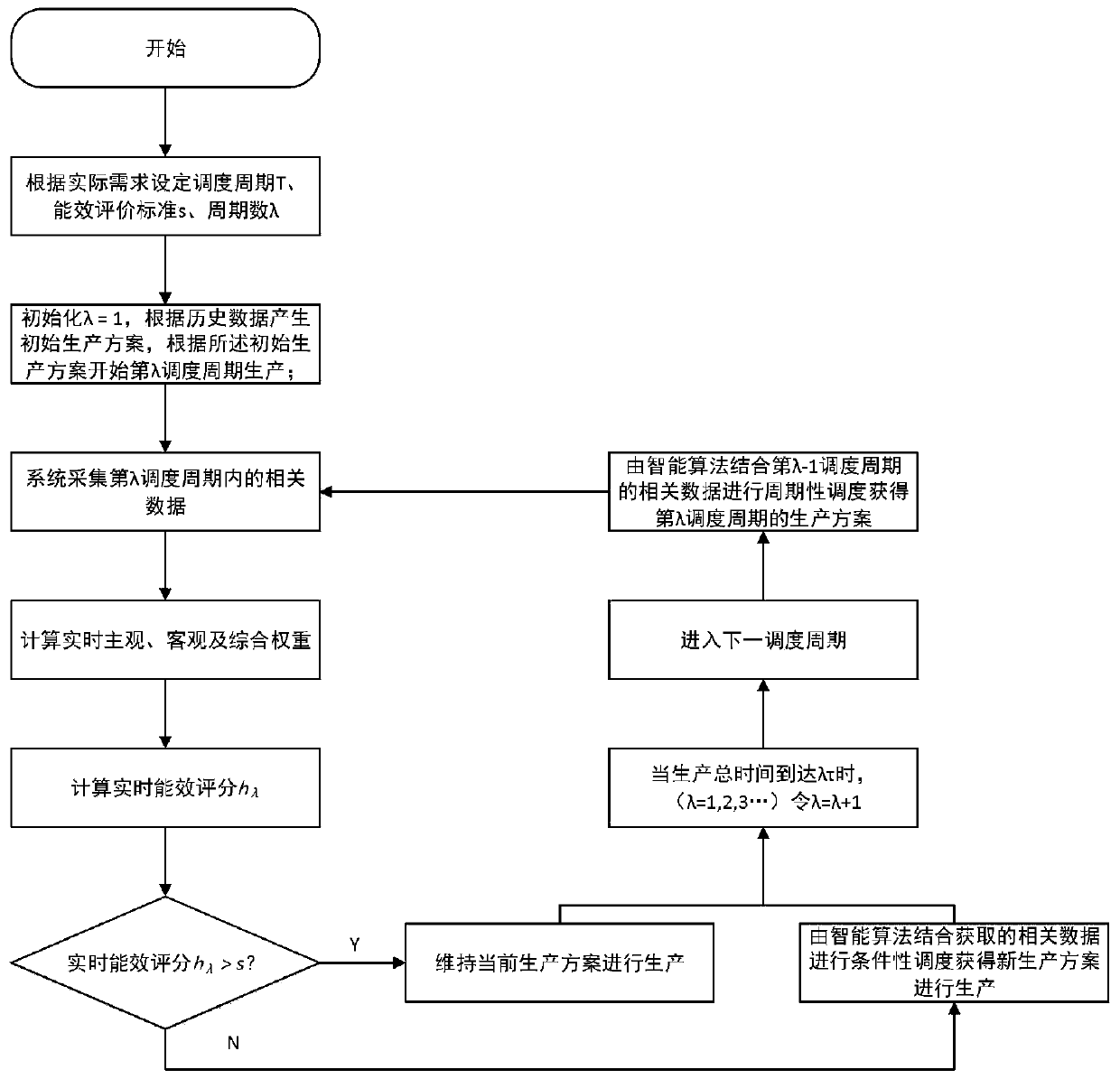 Multifunctional supervision system for stamping workshop