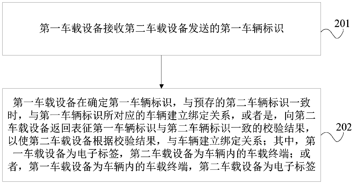 Interaction method and device based on electronic tag and storage medium