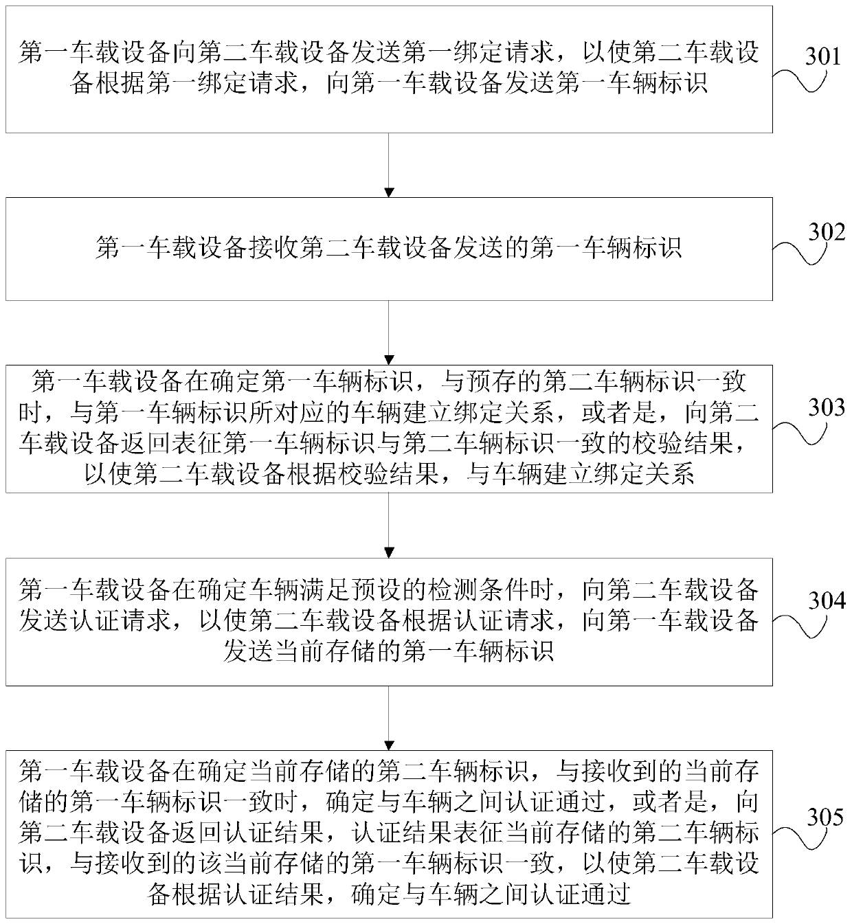 Interaction method and device based on electronic tag and storage medium