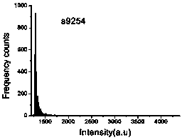 Instrument analysis method for rapidly determining content of occluded foreign substance in material