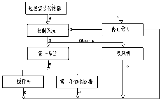 Automatic classification trash can