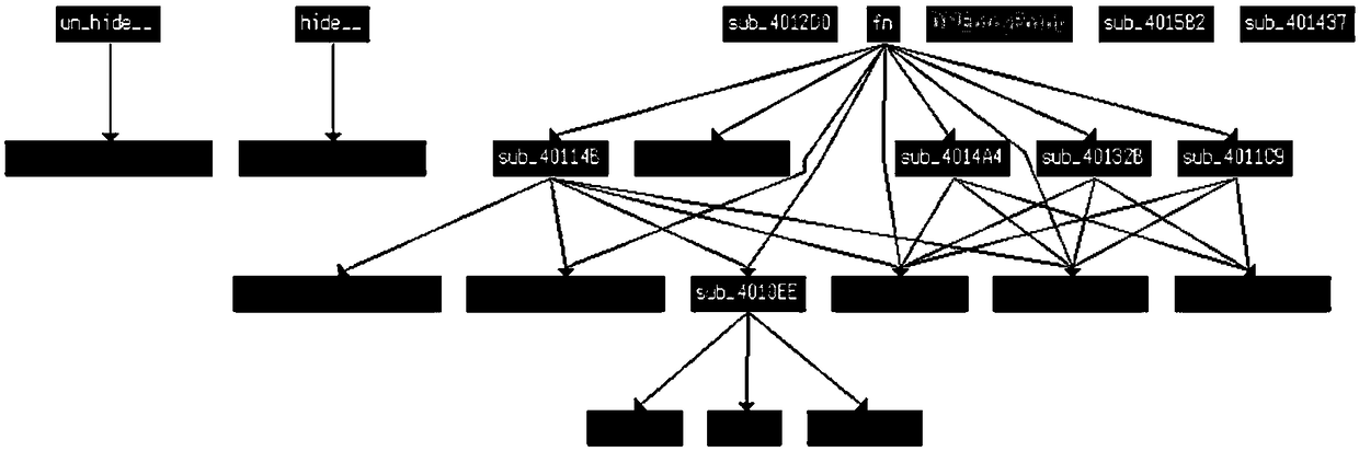 A malicious code homology analysis method based on system call control flow graph