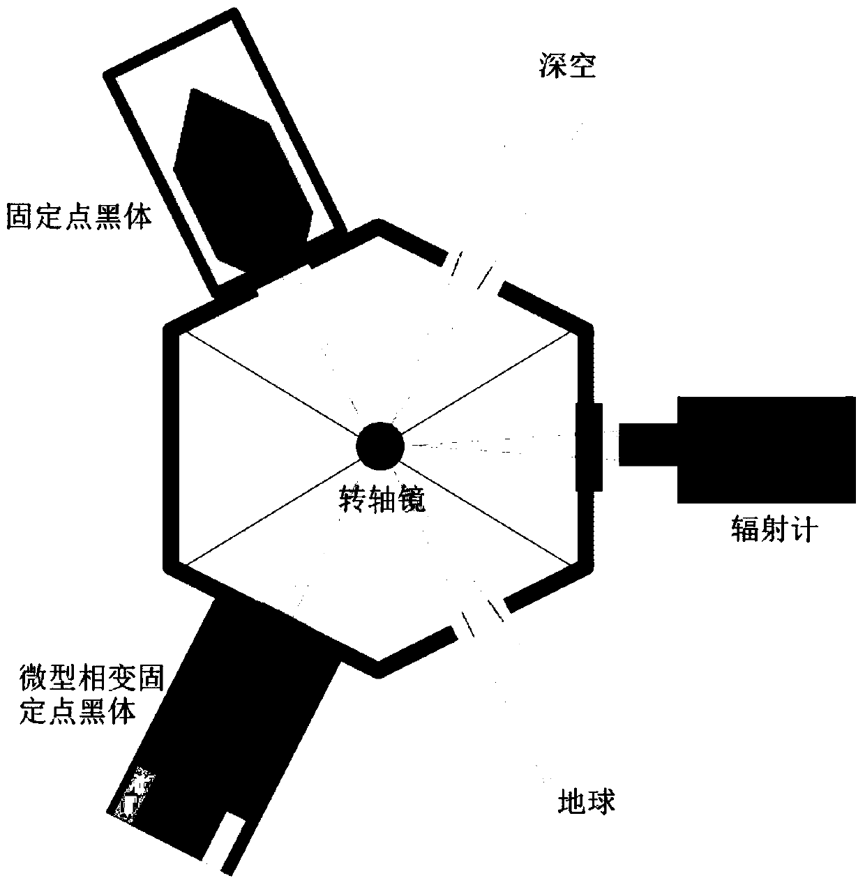 Space calibration method based on accurate micro phase change fixed point black body model