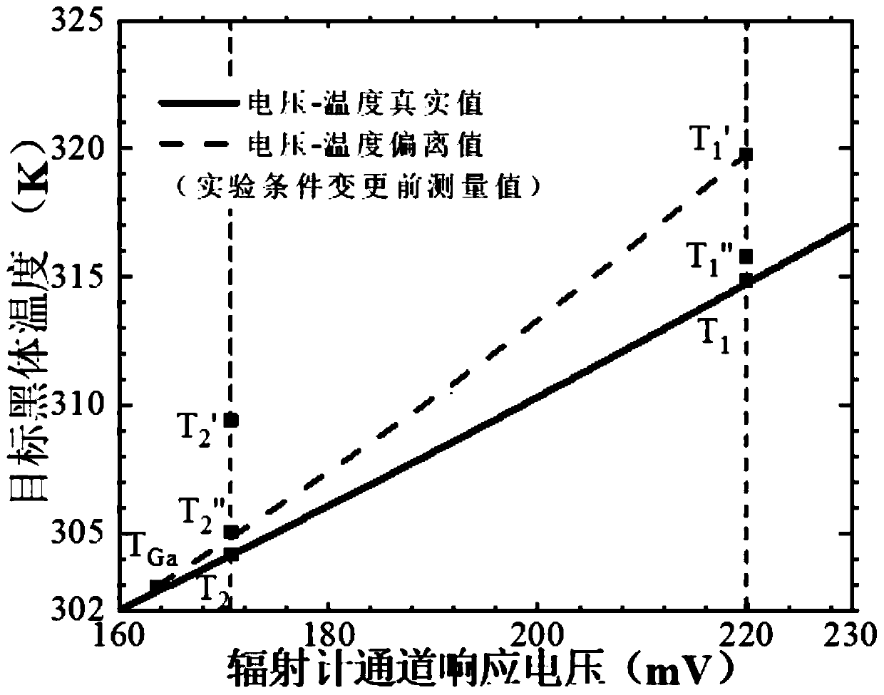 Space calibration method based on accurate micro phase change fixed point black body model