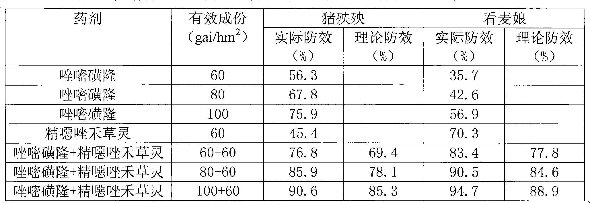 Imazosulfuron-containing weeding composition