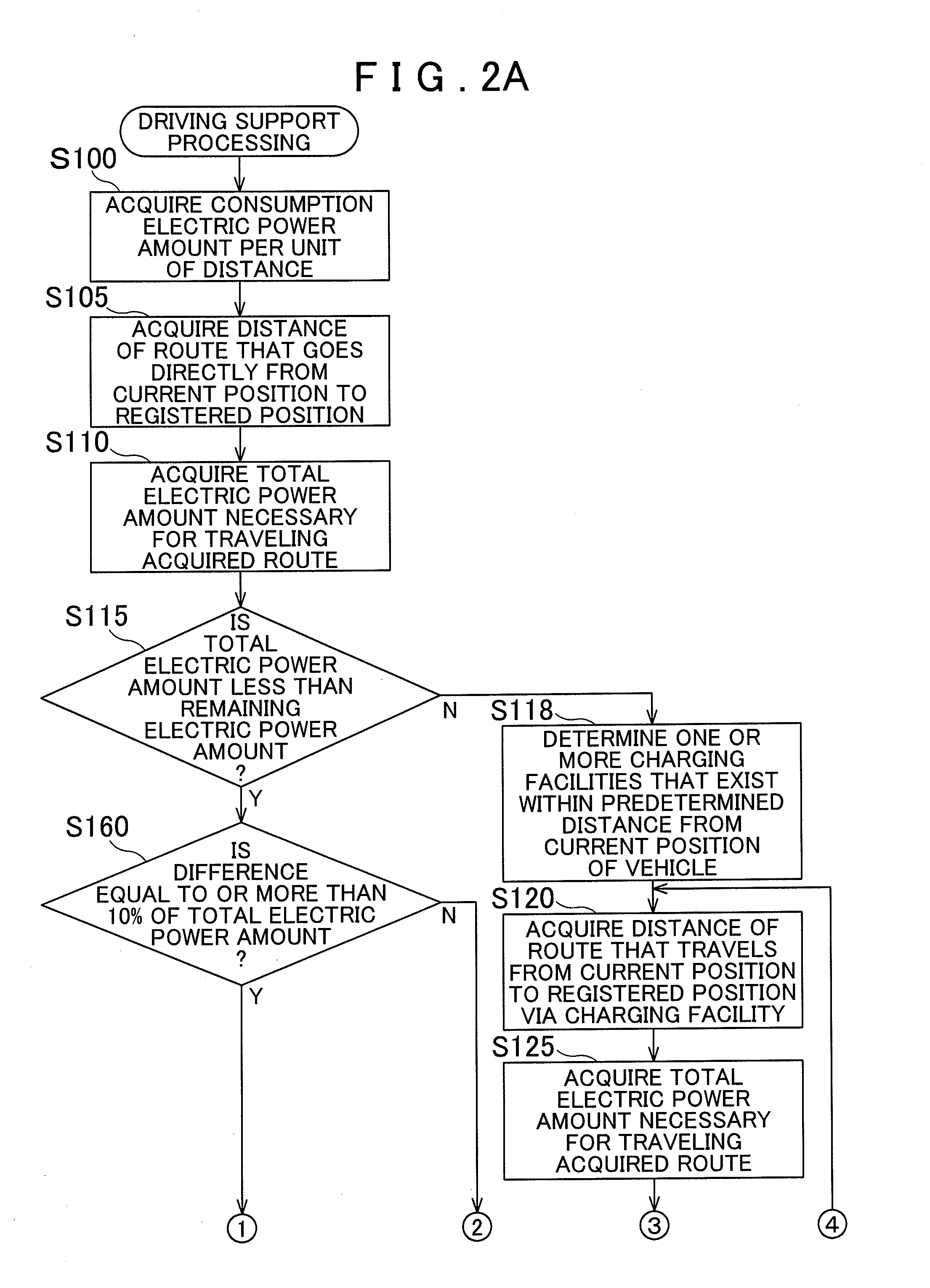 Driving support device, method, and program