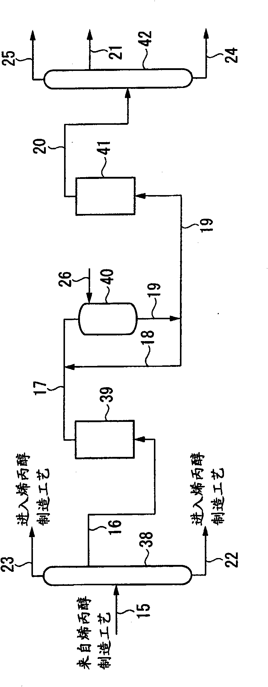 Method of producing n-propyl acetate and allyl acetate