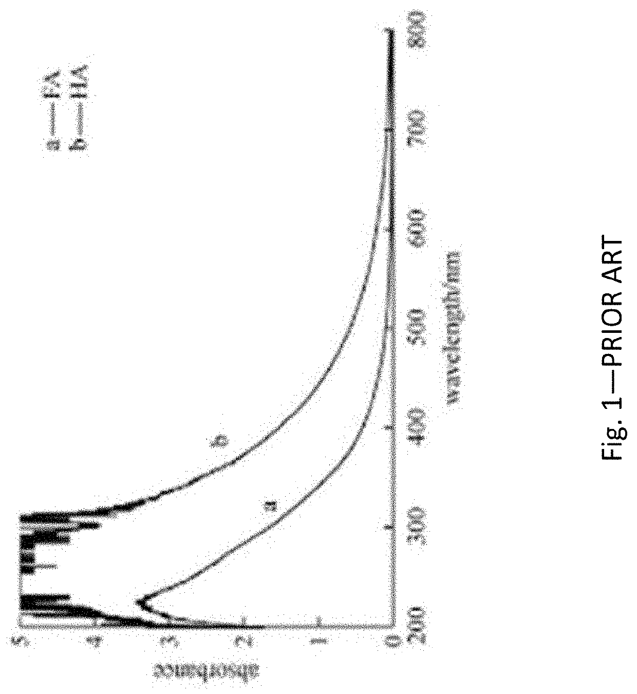 Synergistic chemical oxidative and photocatalytic enhancer system (scopes) for wastewater remediation