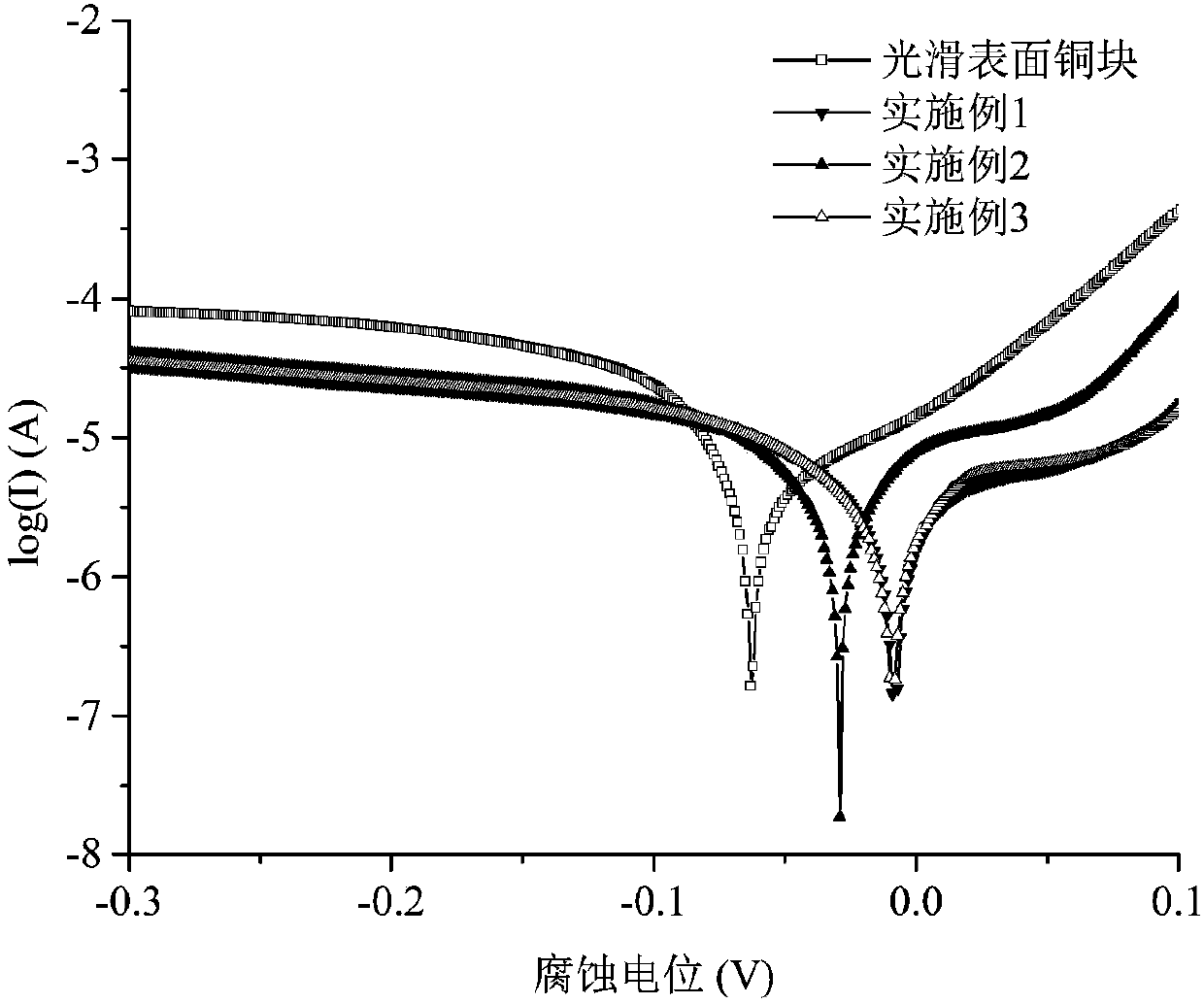 Method for machining and preparing copper anti-scale micro-nano composite structure layer by electric spark