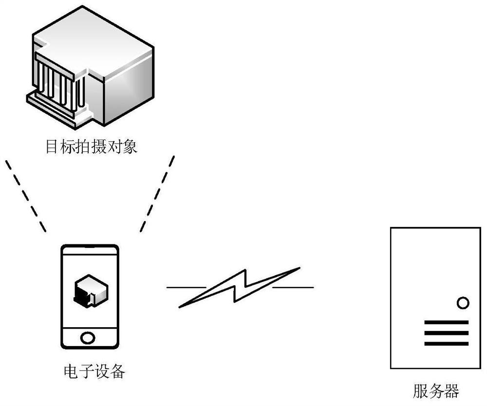 Shooting method, device, electronic device and storage medium