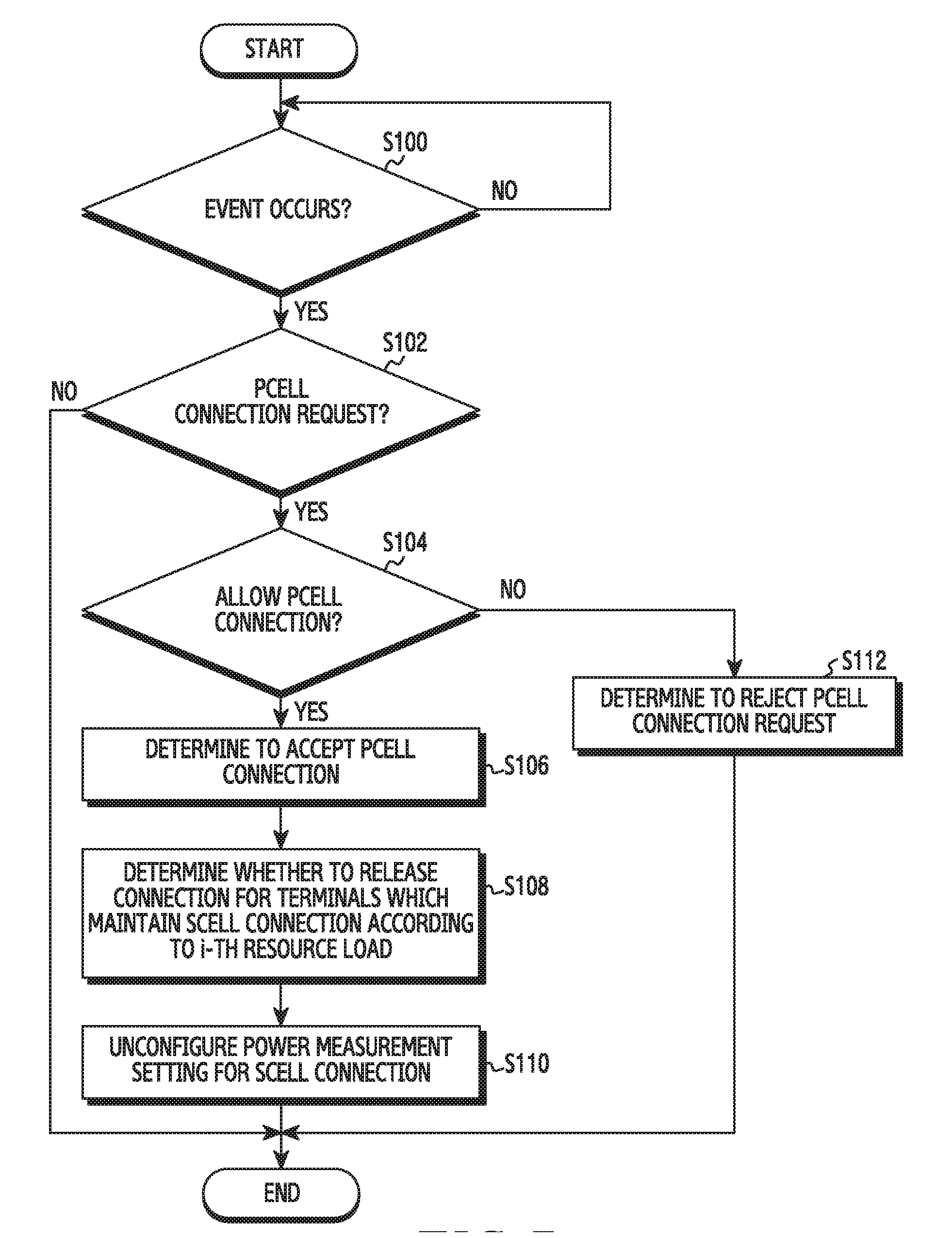 Method and device for controlling access of terminal for efficient use of resources in mobile communication system