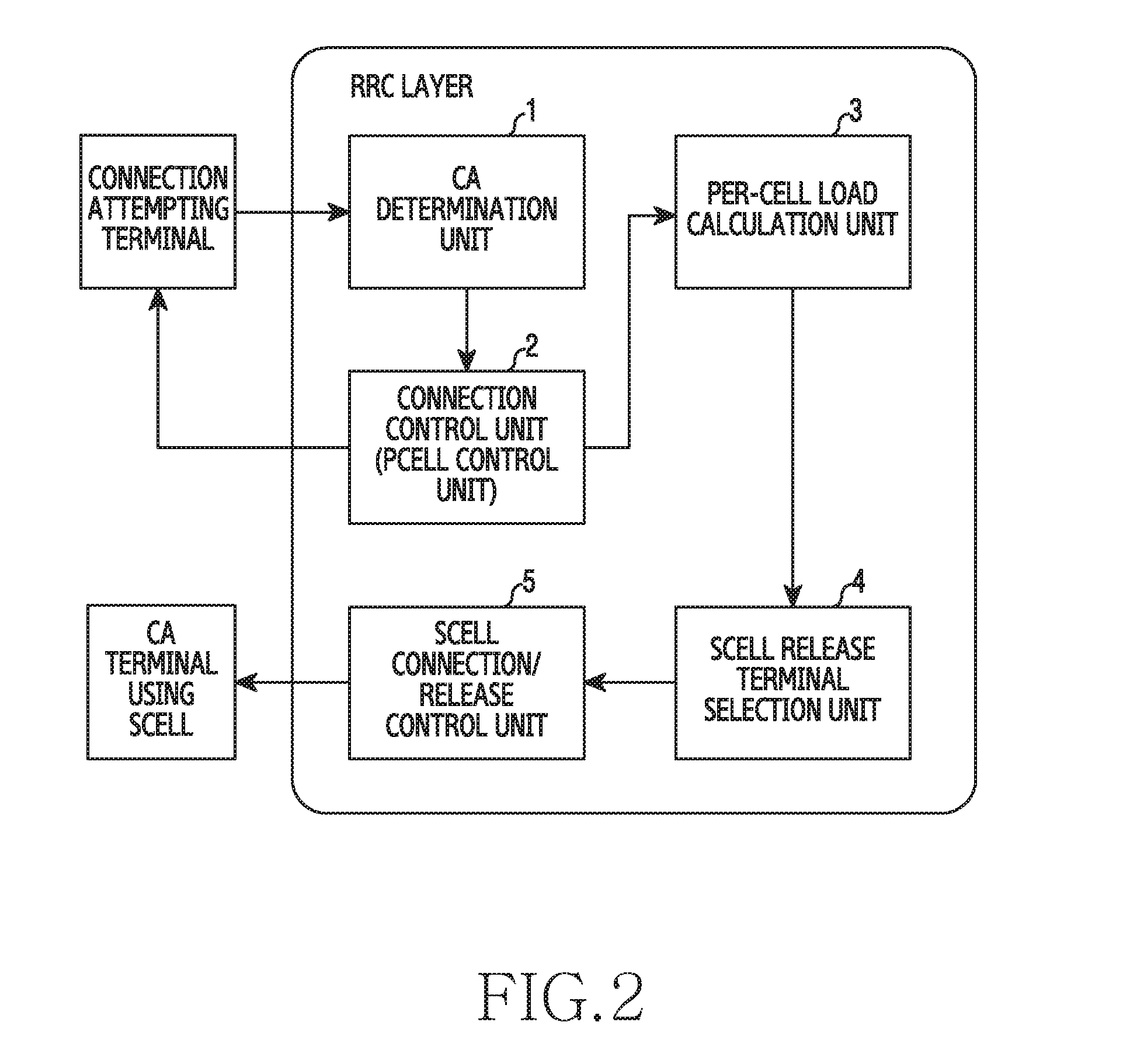 Method and device for controlling access of terminal for efficient use of resources in mobile communication system