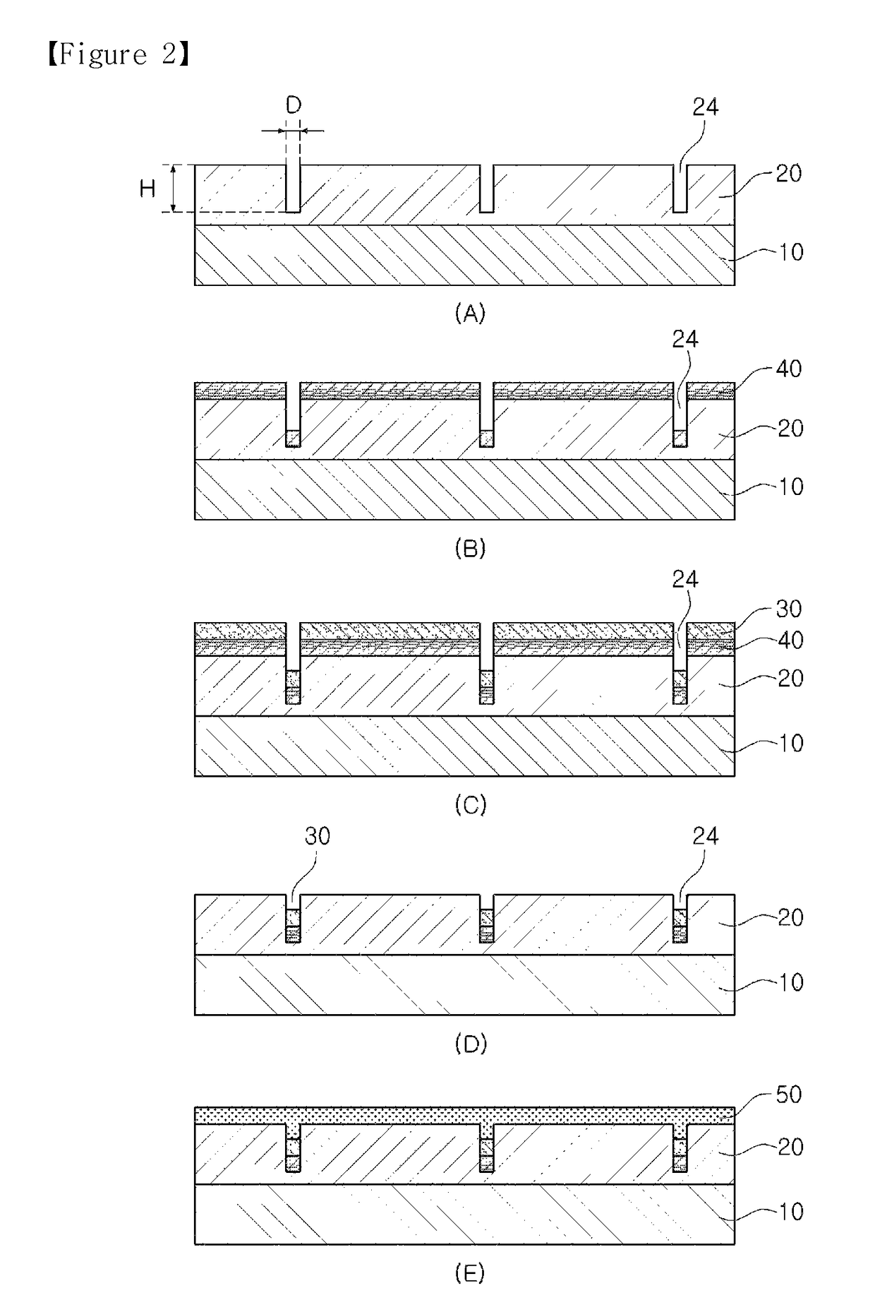 Method of manufacturing a transparent substrate