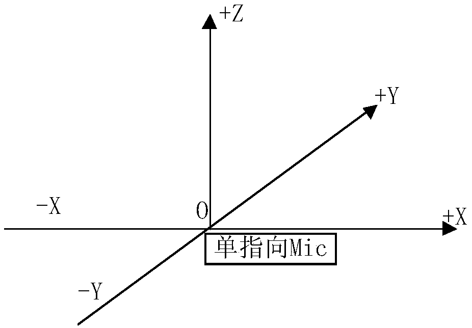 Ambient noise detection method, device and system for rail transit