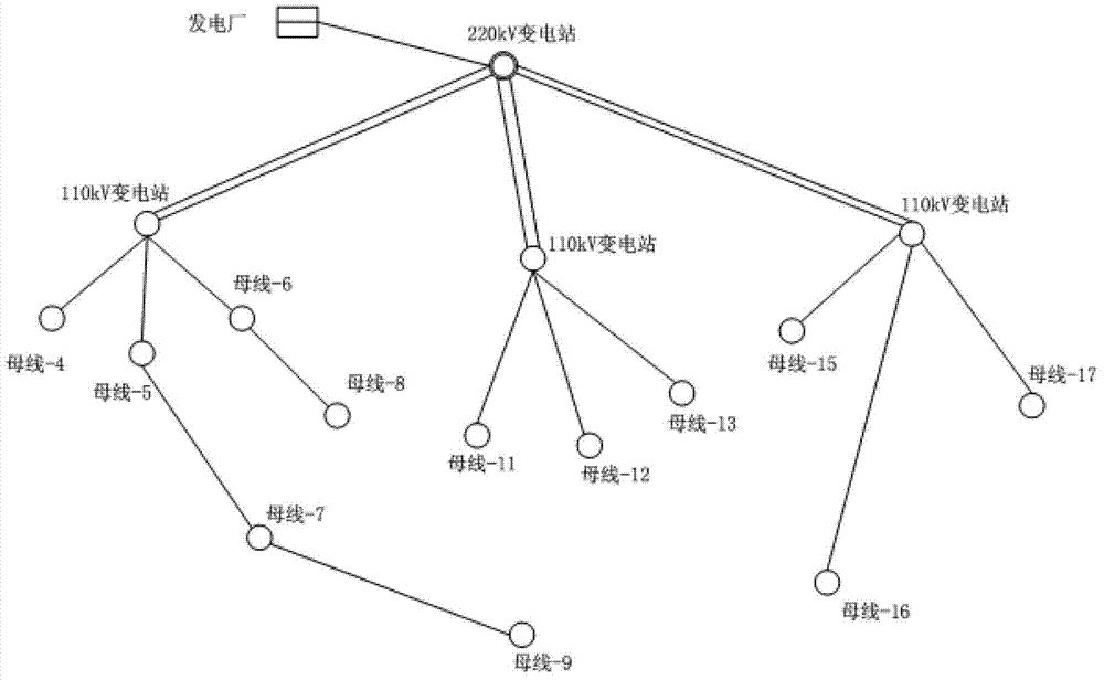 Automatic load distribution method for intelligent transformer substation