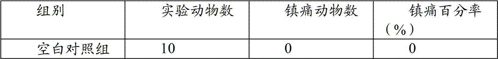 Chinese herbal preparation for treating liver-fire ascending type supraorbital neuralgia and preparation method thereof