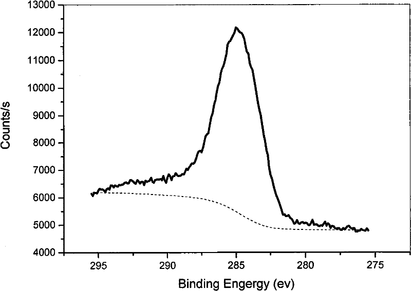 Unsaturated hydrocarbon hydrogenation catalyst and application thereof