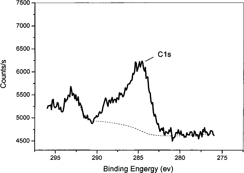 Unsaturated hydrocarbon hydrogenation catalyst and application thereof