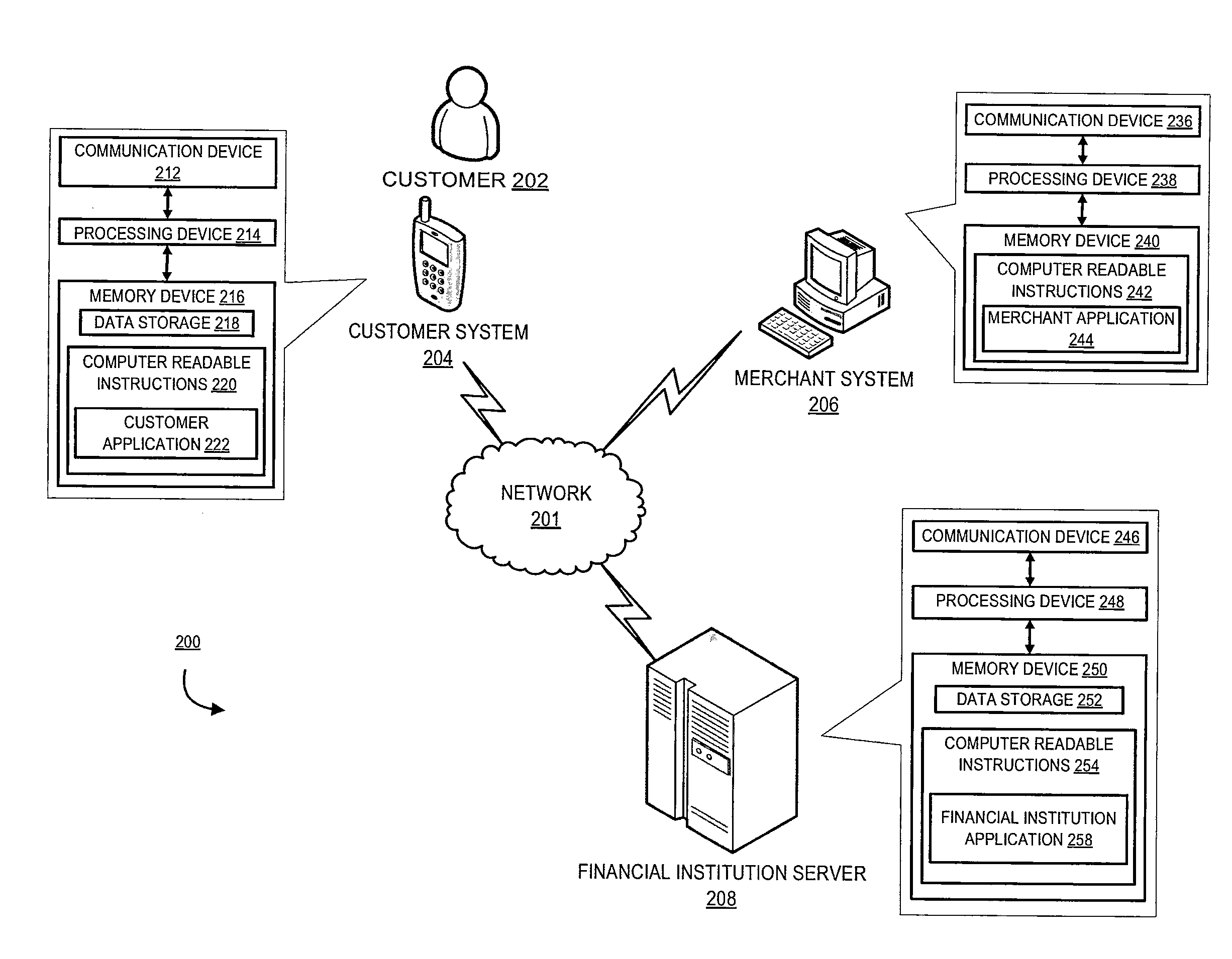 System for spend analysis data transformation for life event inference tracking