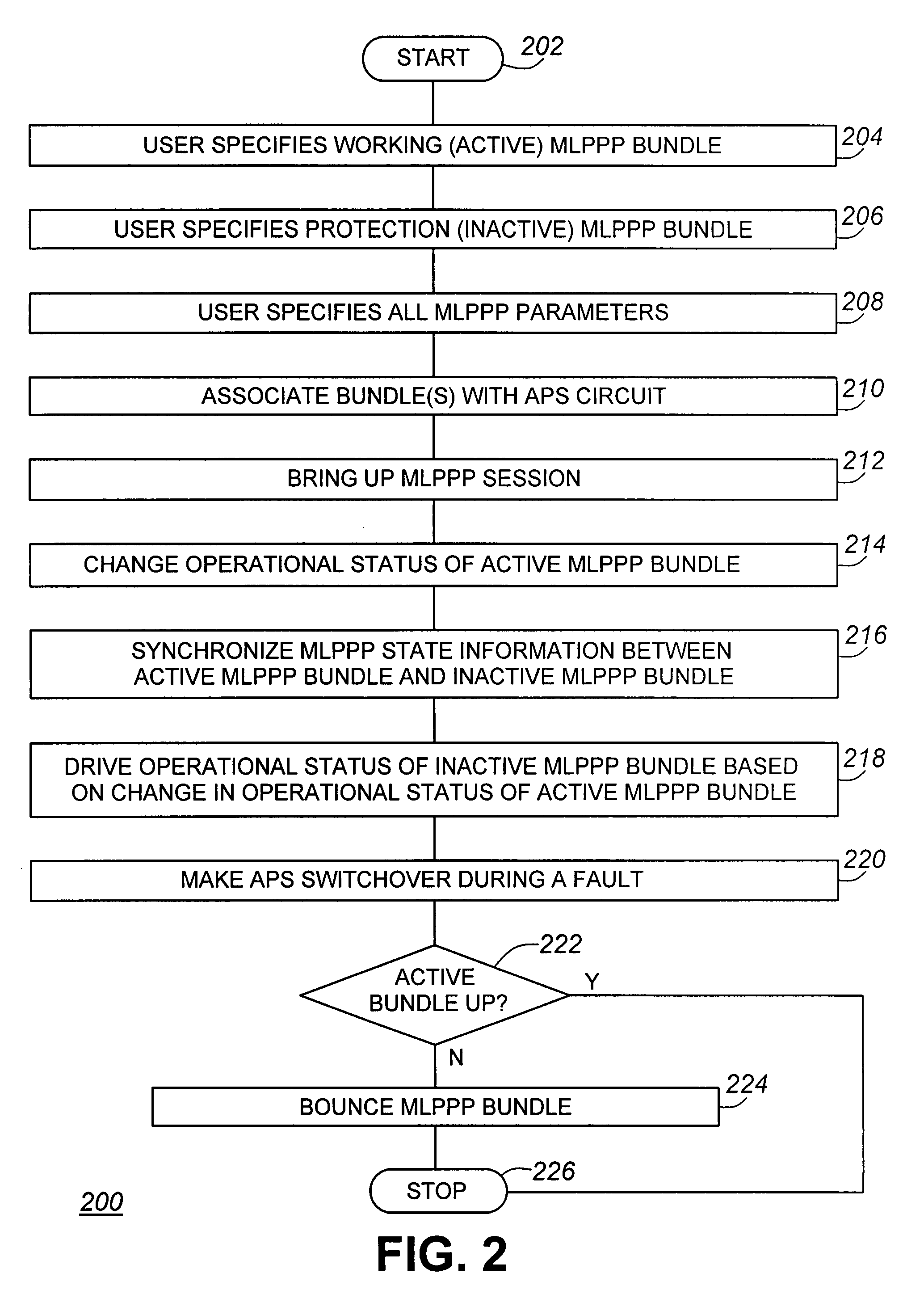 Mechanism and method for non-service affecting APS protection for MLPPP bundles on routing systems